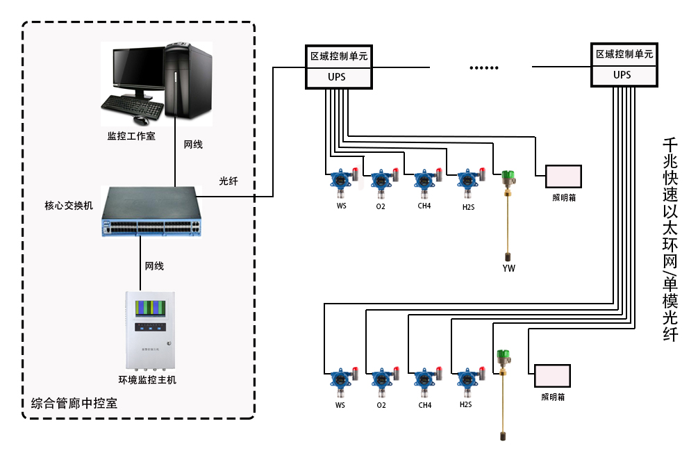 地下城市管道綜合走廊方案